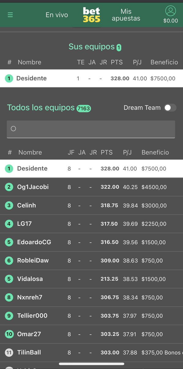 Primer lugar en el fantasy sport de <a href="/bet365mx/">bet365 México</a>,  #Rockets me hizo el milagro. #FantasyBasketball 🔥🔥🔥