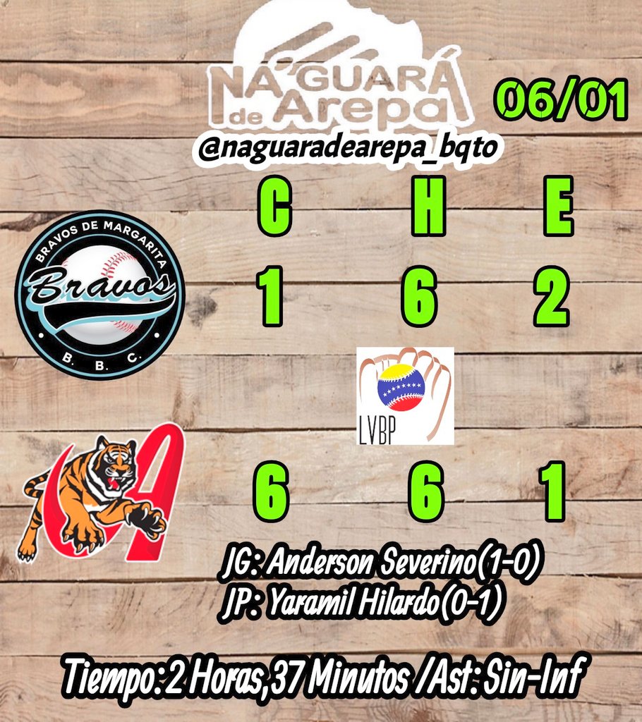 Germantamayo's tweet photo. #LVBP Jornada 5 El Águila Negra,con un Zarpazo en el 8vo episodio se consagra como un Felino más este Refuerzo impulso 4 con #GranSlam.El Picheo Bengalí fue sólido a pesar de los 5BB Tuvo 9IP/6H/1CL/4K  Mención a #Moscoso en #RoundRobinLvbp #Bravos 10 H.D.B y de 11-1 H.P.A. https://t.co/3m0xRu5tiz