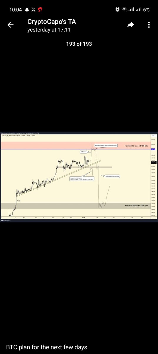 luffybtc's tweet photo. @honey_xbt Lmfao capo and honey are on same page now and you all know capo's never been correct hahaha https://t.co/aprdGKAI4I