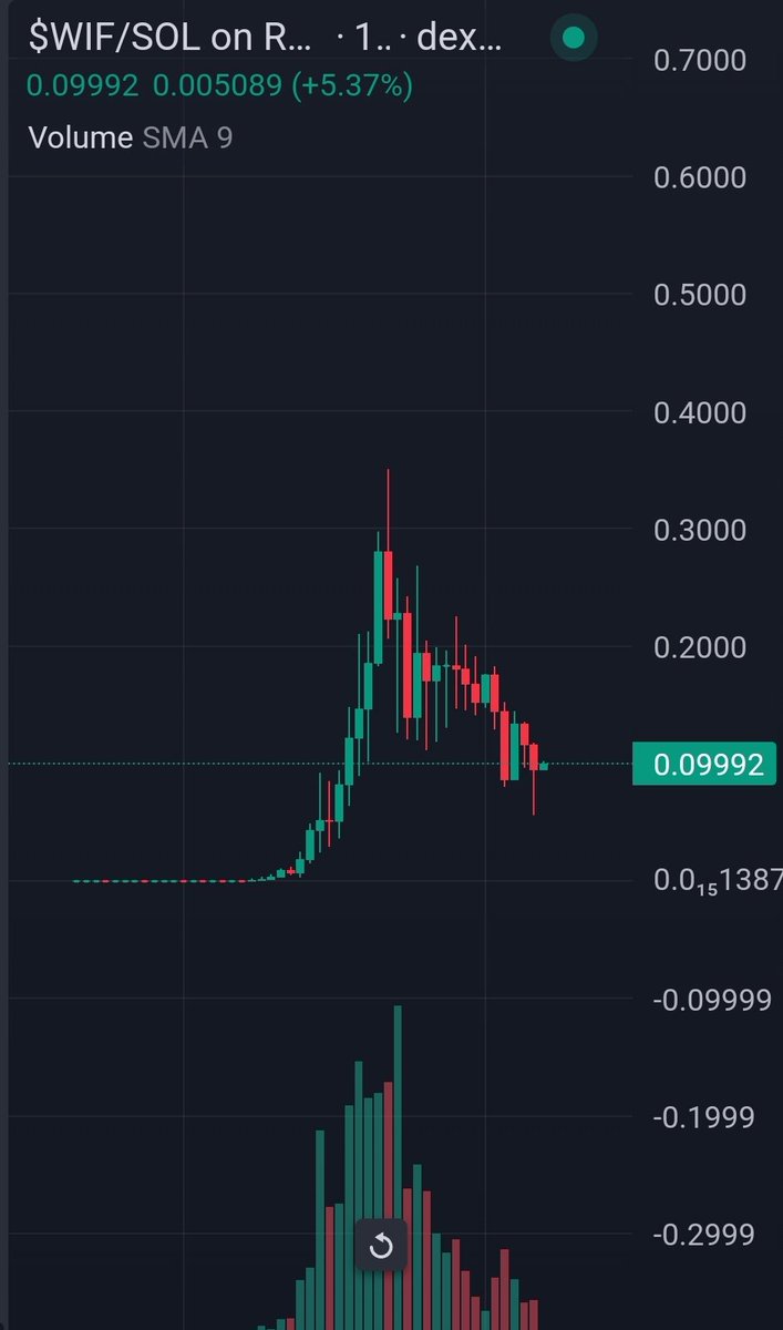 fomo_ALTs tweet picture