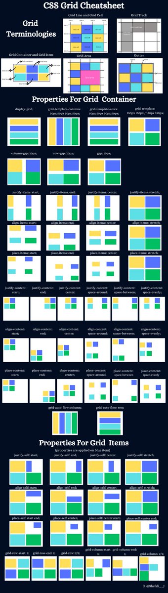CSS Grid Cheatsheet 🔥