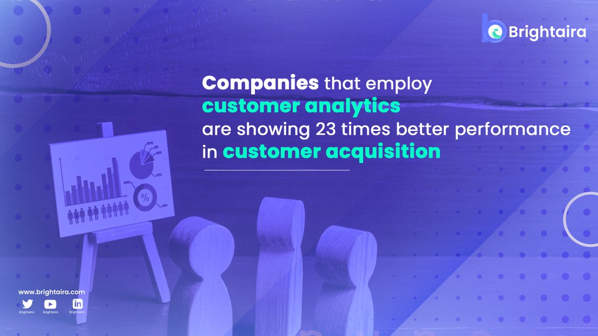 brightaira's tweet image. Benefits of Customer Analytics.
#ArtificialInteligence 
#CustomerAnalytics