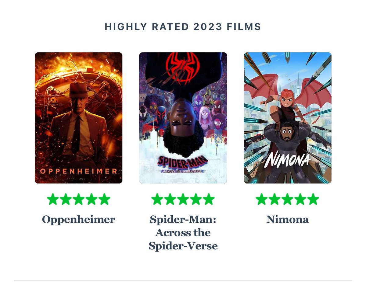 RonaldVenusian's tweet photo. My Letterboxd Wrapped 2023 https://t.co/EyJXb29Ywu