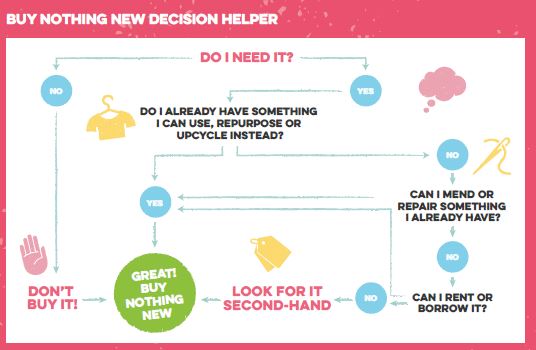 Our friends at <a href="/KeepBritainTidy/">Keep Britain Tidy</a> have created this great diagram to help workout if we really NEED to buy that new thing. We have lots of reuse and repair options here in bucks, find them all on our Zero waste map:  orlo.uk/xJr40 #BuyNothingnewMonth #ZeroWaste