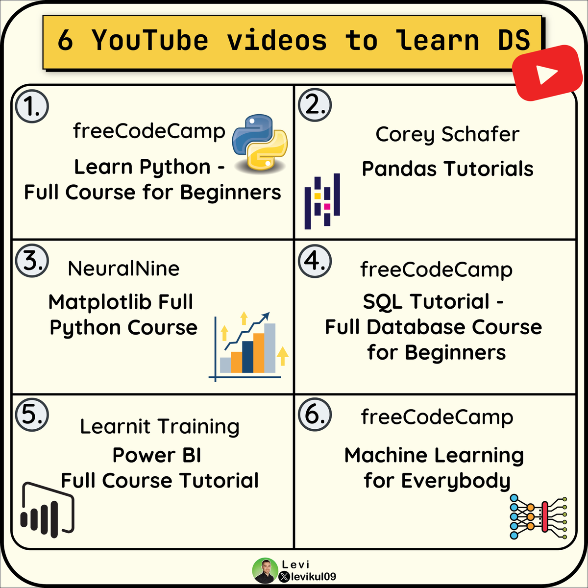 levikul09's tweet photo. 6 YouTube videos to learn Data Science for Free https://t.co/1zZZ9xNh4n