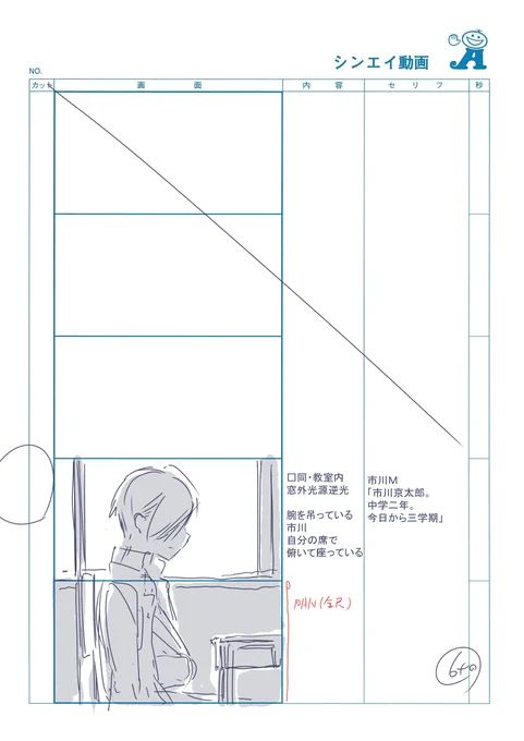 一部であれば掲載してもよいとのことだったので #僕ヤバ 2期1話のコンテ抜粋① 
手元に素上がりしかなかったので放送された映像と違う箇所が若干あります 
二枚目中段が市川主観に変更されていたり三枚目ラストがカットされたり等、自分の手を離れて以降の制作過程で洗練されていきます 