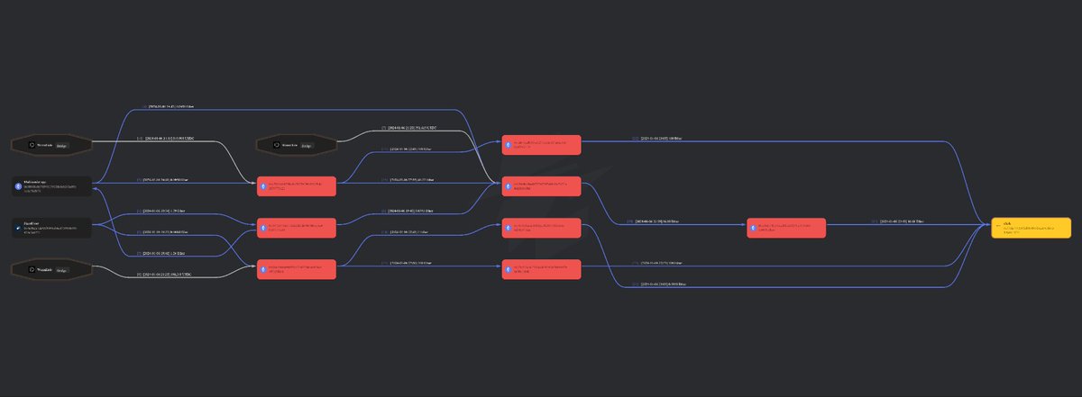 BlinAnalytics's tweet image. #MangoFarm - first #rugpull of 2024.
Investors loss - $1.1M

287 $ETH deposited to #eXch.