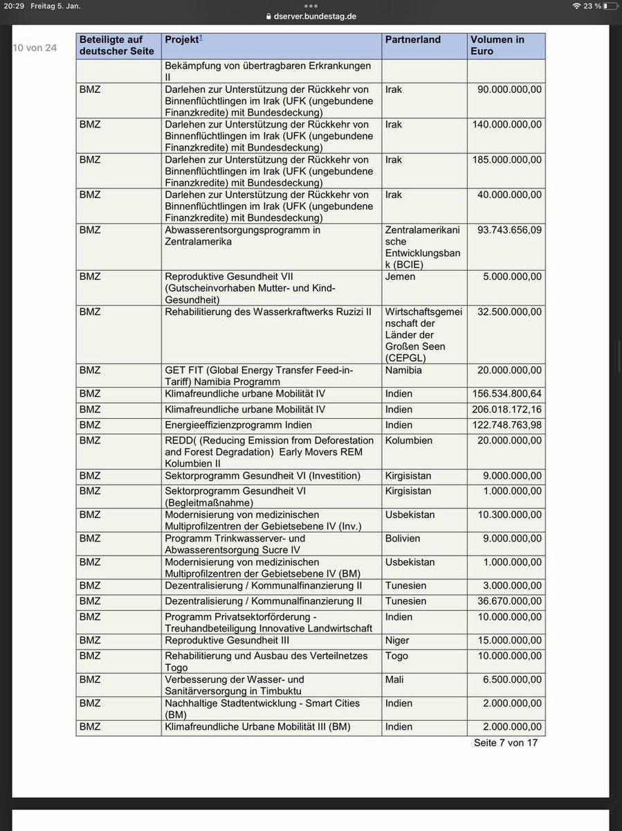 MathiasMarkert's tweet photo. "Nur🙂" zur Info, schaut hier mal rein:
https://t.co/x93XahlEBO
Ab Seite 4. Keine Sorge, das haltet ihr aus. Euch wird schon nicht schlecht. Zeigt das auch mal anderen. Viele wissen sowas nicht. Ganz spannend.
#Bundestagsdrucksache 20/097/2009761.
So ein paar "Ausgaben" der #Ampel, "unserer" Bundesregierung! Interessant, oder?
Geld bei uns für das #Ahrtal, bei #Hochwasser, #Überschwemmungen ... sonstige Hilfe: i.d.R. NIX oder nur sehr wenig.
Wo wird in Deutschland, im eigenen Lande so investiert? Genau! Migrantenheime und #Bürgergeld für Angekommene. Das wars. Alles andere verfällt und wird verrotten gelassen.
#Herr_Lindner #Finanzminister #KickdieAmpelWeg #Ukraine #Bauern 

Bin ja gespannt, was ihr davon haltet...!? 😌😌😀😉

Hier 👇🏼👇🏼👇🏼ein "Vorabgeschmack auf die Datei!" 😀😀