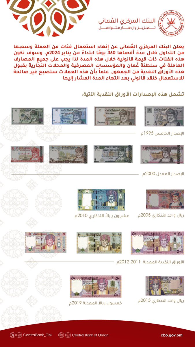 يحتوي المنشور على إعلان البنك المركزي العُماني إنهاء استعمال فئات من العملة وسحبها من التداول خلال مدة أقصاها 360 يومًا ابتداءً من يناير 2024م. وسوف تكون هذه الفئات ذات قيمة قانونية خلال هذه المدة لذا يجب على جميع المصارف العاملة في سلطنة عُمان والمؤسسات المصرفية والمحلات التجارية بقبول هذه الأوراق النقدية من الجمهور. علمًا بأن هذه العملات ستصبح غير صالحة للاستعمال كنقد قانوني بعد انتهاء المدة المشار إليها. تشمل هذه الإصدارات الأوراق النقدية الآتية: - الإصدار الخامس 1995م - الإصدار المعدل 2000م - ريال واحد تذكاري 2005م - عشرون ريالاً التذكاري 2010م - الأوراق النقدية المعدلة 2011م-2012م - ريال واحد التذكاري 2015م - خمسون ريالاً المعدلة 2019م