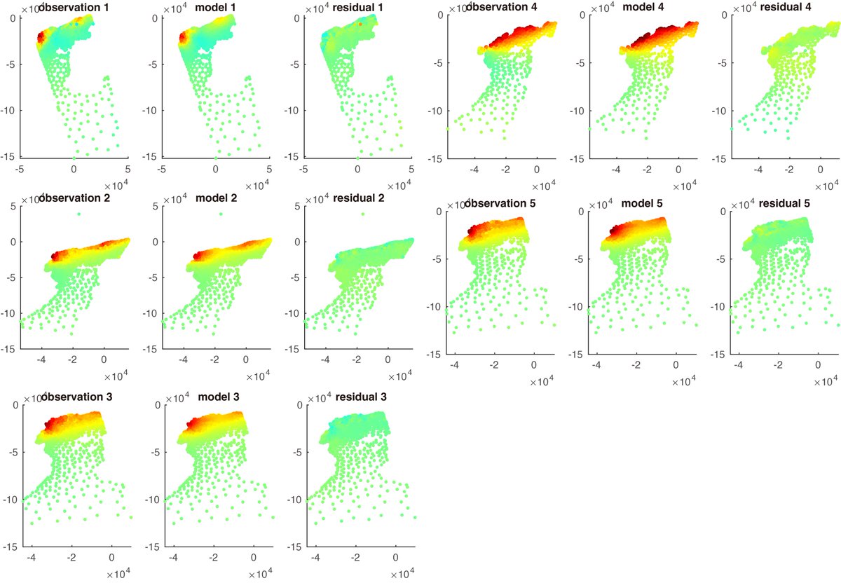 HLuo18's tweet photo. 🆕Our (@MarsZeff @kmno4_deliang and me) preliminary slip distribution of this Mw 7.6 Noto earthquake, from joint inversion of InSAR and GNSS data.  Seems 🤔 a good correlation with all geodetic data and BP results. More to post~ https://t.co/huMPdSimQ9