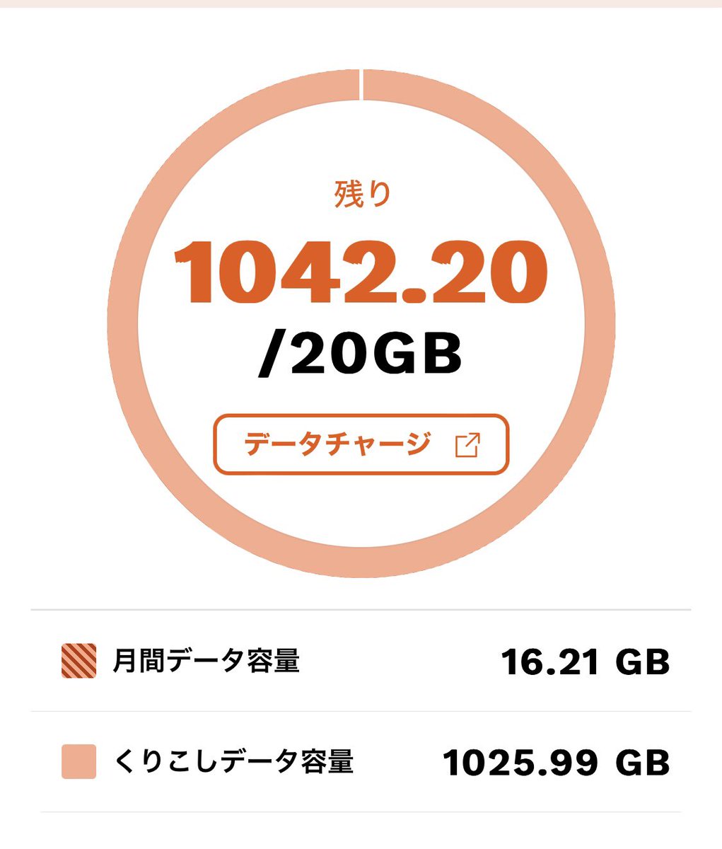 chocoace_md's tweet image. ワイ「元旦から安否確認やら友人知人らとの通話やら情報収集やらでだいぶ容量使っちまった………もう残りないんじゃないかな」
au「お前住所被災地やろ、容量1テラ足しといたわ」
ワイ「マ???!!!」