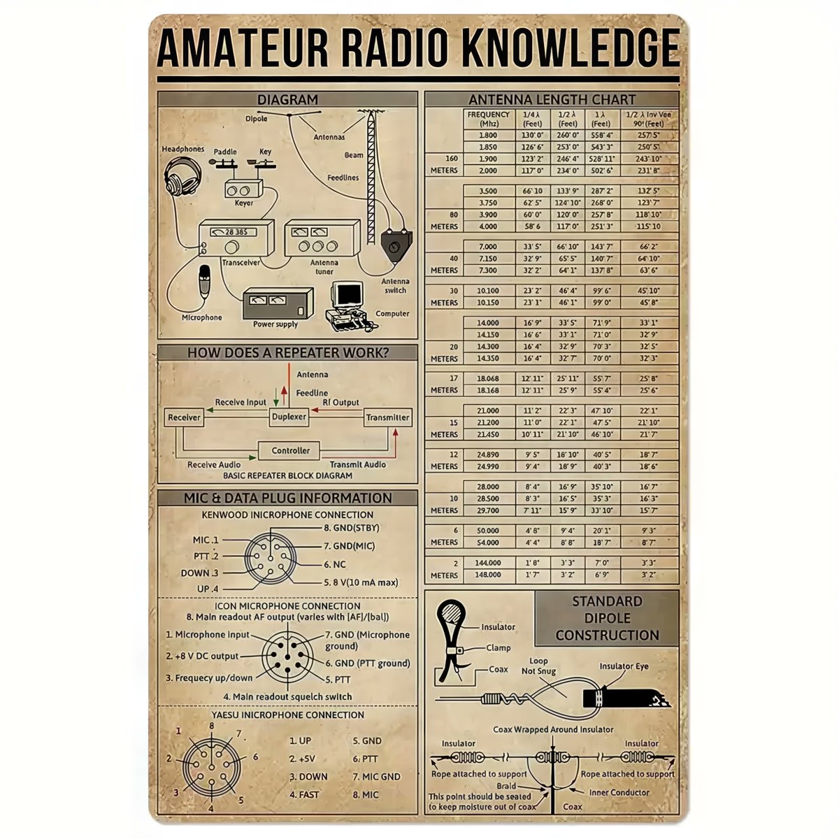 Any guesses on the date of this document?