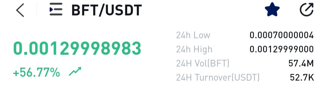 BFThodler's tweet photo. Is $BFT on steroids?
Do you realize after we kill 1 zero from here, the road to R1($0.055) per token has begun??
Buy $BFT on @CoinstoreExc
#crypto #bft #bftkillzeros #BULLRUN2024 https://t.co/p0J8uQ6qTK