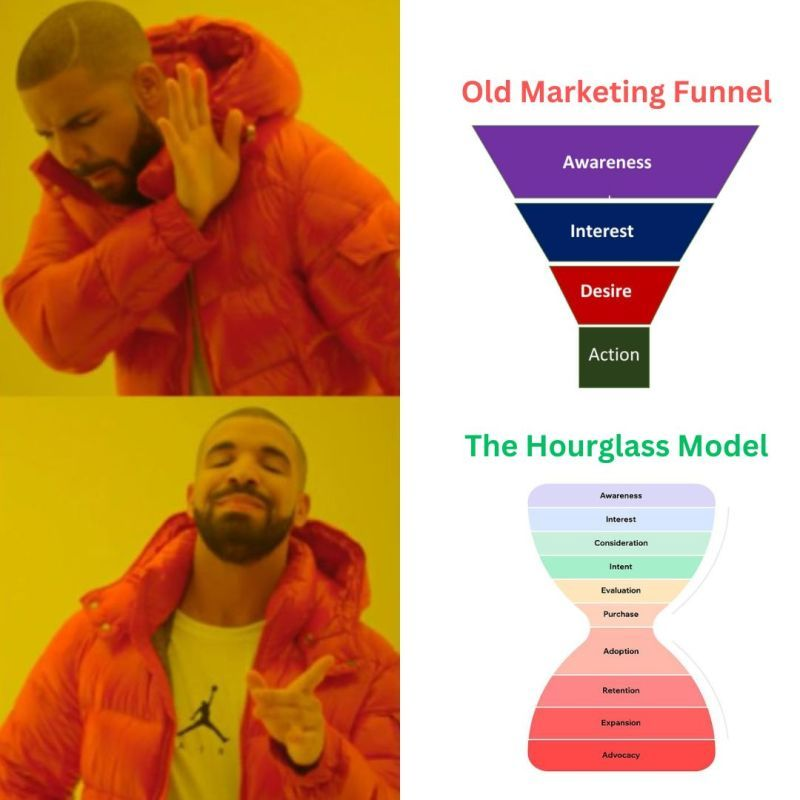 exegic's tweet photo. What marketing funnel do you use? #marketing #funnel https://t.co/1iQ9lgm89W