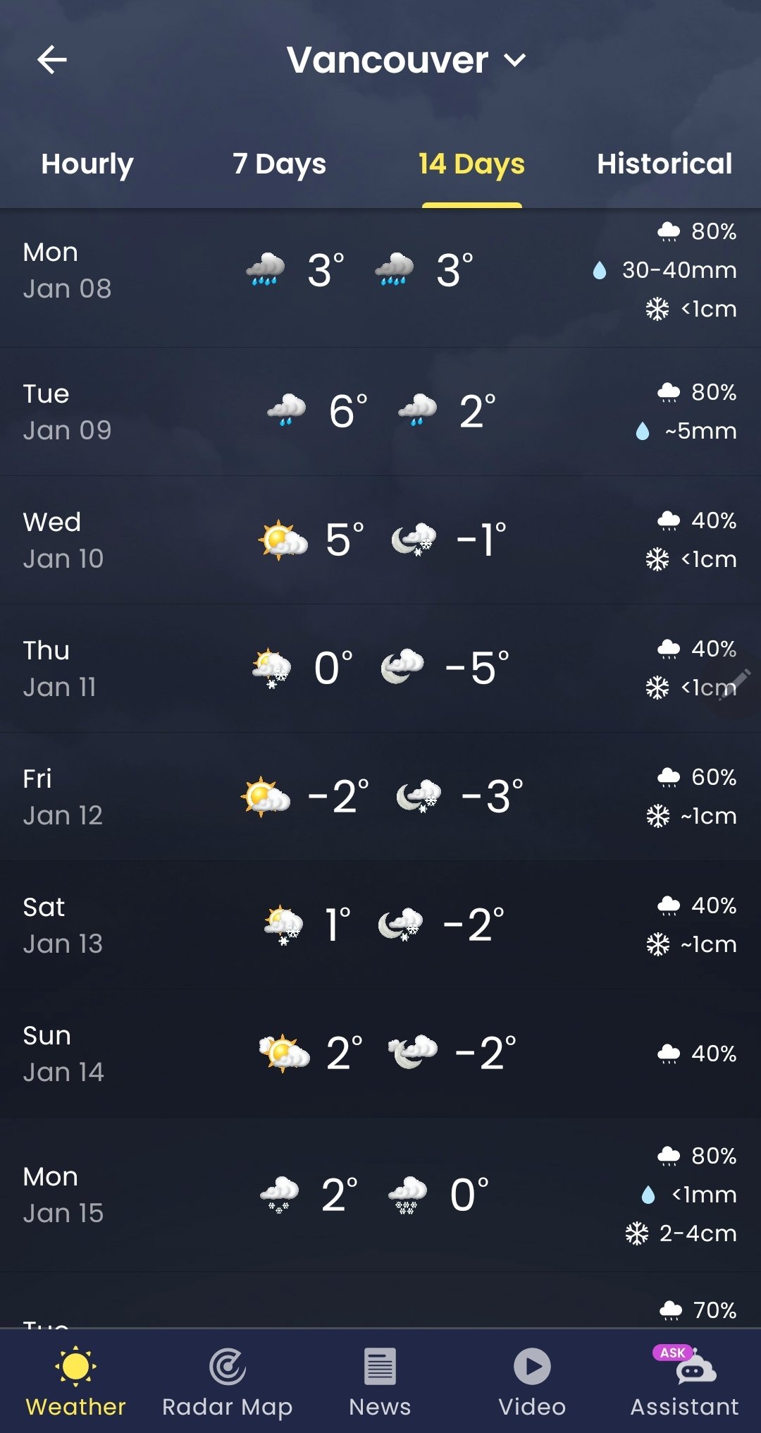 Hourly on sale weather vancouver
