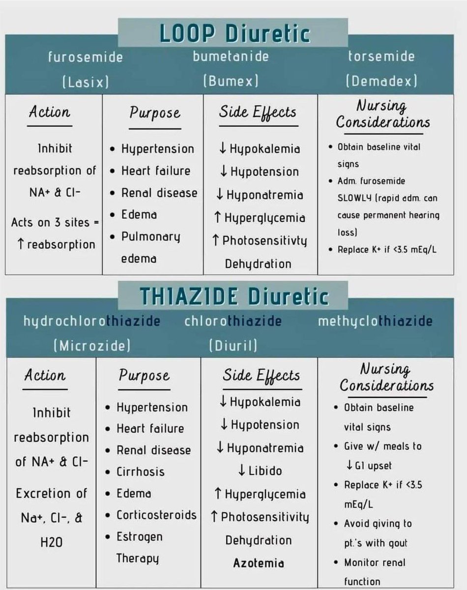 asmar097's tweet photo. Diuretics https://t.co/7iUCk8VKE0