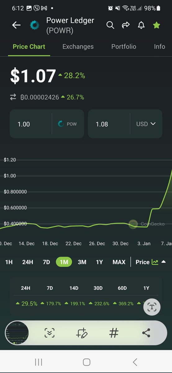 vnguyen83's tweet photo. @PowerLedger_io is exploding right now. One of the least shilled blockchains that attracts hundreds of millions in trading volume. Powered by #Solana .

30+ clients, 10 countries. It is only the matter of time until every country's power grids are integrated.
@
$POWR $SOL https://t.co/qBrH5fk6bx