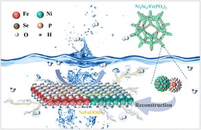 Ni3Se4/Fe(PO3)2/NF composites as high-efficiency electrocatalysts with a low overpotential for the oxygen evolution reaction pubs.rsc.org/en/Content/Art…