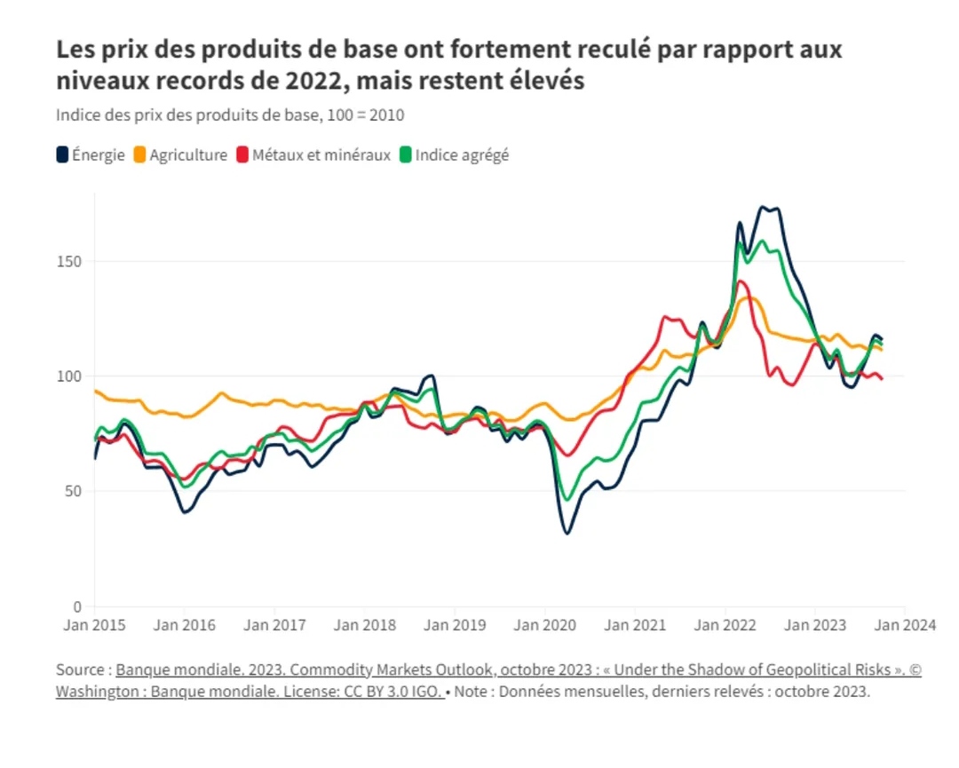 antonDeChiara's tweet photo. #prezzi #inflazione orizzonti per comprendere meglio da dove si parte affrontando il #2024 https://t.co/415YnZp7AG