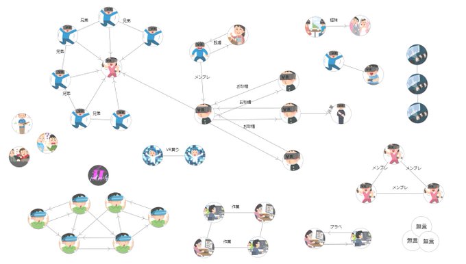 きっとVRchatってこんな感じ https://t.co/syTLI2VyoN<a href="/tag/booth_pm"class="tags"><span>#booth_pm</span></a>