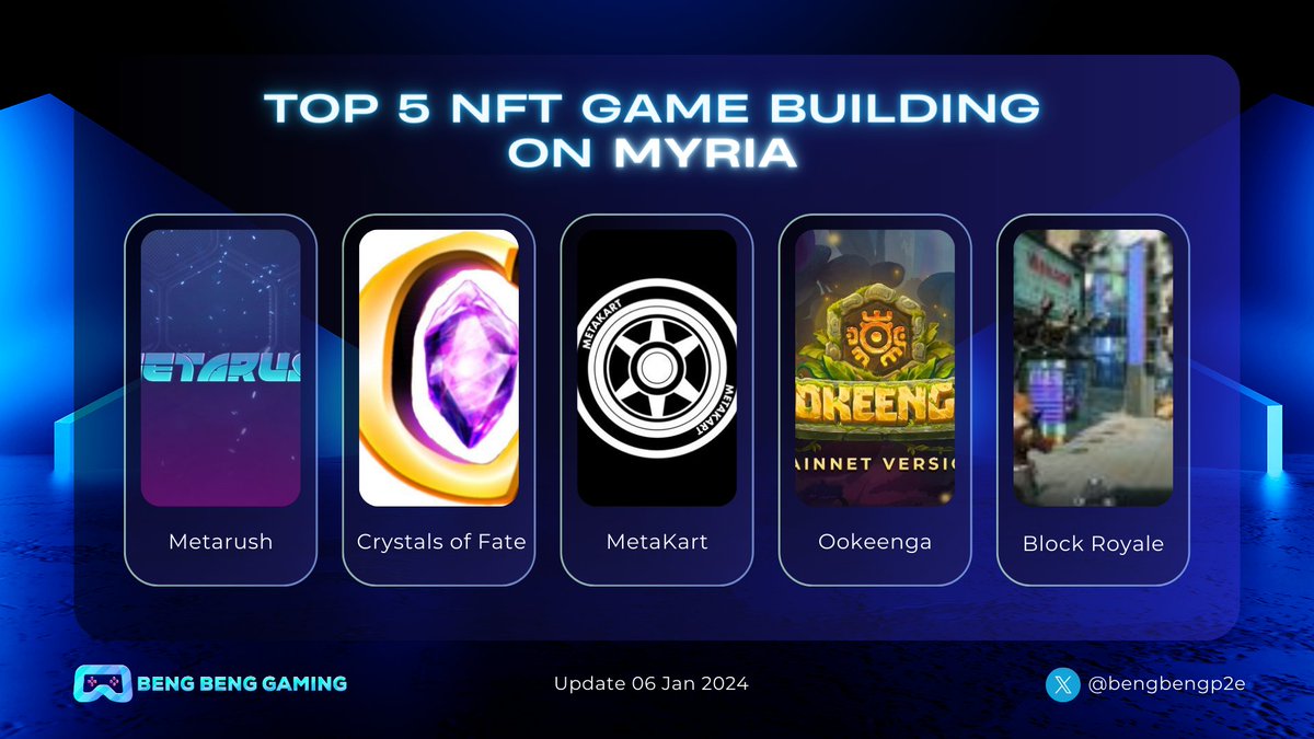 bengbengp2e's tweet photo. 🚀 Discover the gaming revolution with Myria, the dynamic web3 gaming platform boasting a massive user base of over a million gamers! 

🎮 Curious about the innovative games taking shape on Myria? Stay tuned for an exciting journey into the future of gaming! 🔍

#BBG https://t.co/uR4ShCPfGY