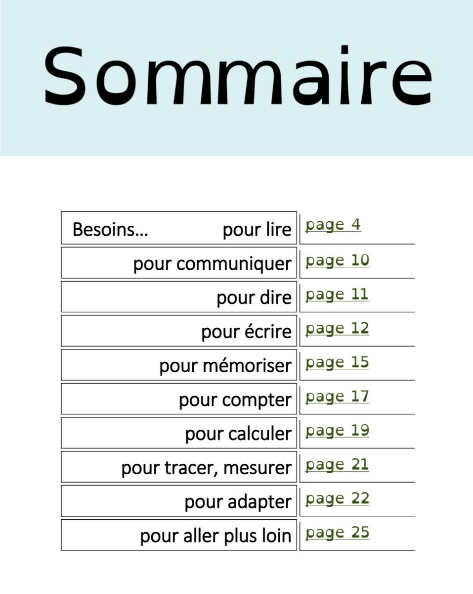 Pépite ⭐️

Ce guide propose une excellente sélection de ressources #numériques  classées par fonctionnalités pour rendre #accessible, différencier, adapter, compenser, en cas de difficultés ou troubles d’apprentissage. 

Merci ⁦<a href="/EquipeTICE87/">Equipe Numérique 87</a>⁩🙏

👉 tice87.iahautevienne.ac-limoges.fr/IMG/pdf/differ…