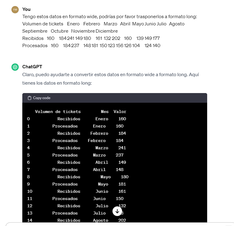 Milanes_guisado's tweet photo. ChatGPT, versión básica incluso, puede ayudarte mucho con la gestión de datos en tu investigación.
Pídele que trasponga tus datos de formato wide a long o tidy
¿Porqué ?
- Los datos tidy gusta a la mayoría de las herramientas de data viz
🧵...
#datamanagement #tidydata #pivot https://t.co/zk0awXCMIg