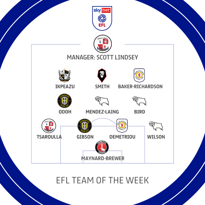 EFL's tweet photo. 🌟 It's time for the EFL Team of the Week, powered by @WhoScored ratings!

Read more ➡️ https://t.co/BuIsP8a8fG

#EFL