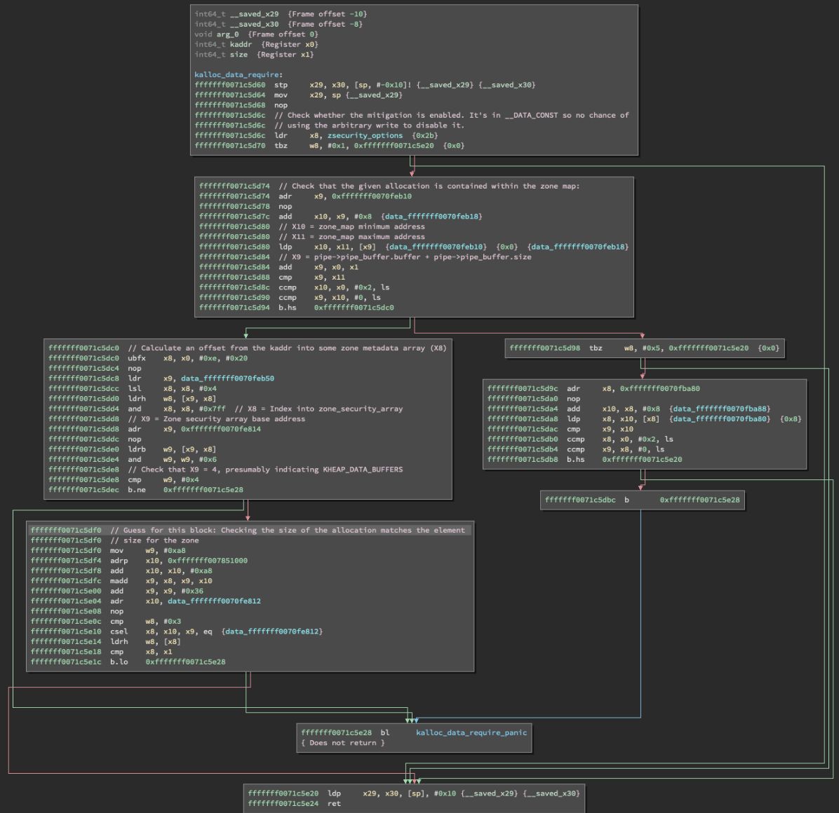 0xor0ne's tweet photo. Interesting reading on UNIX pipes as exploitation primitive/techniques in iOS kernel
Credits Chris Williams (@CorelliumHQ)

https://t.co/nwEUGDjxNa

#infosec #ios https://t.co/Yc8bzVKkeM