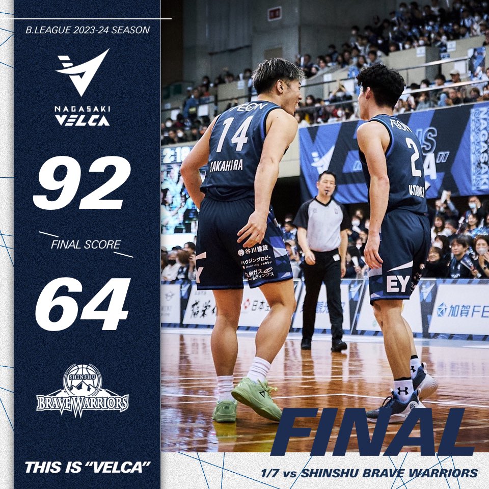 n_velca's tweet photo. 【試合結果】
1/7(日)2023-24シーズン第16節 #信州ブレイブウォリアーズ 戦GAME2の試合結果をお知らせいたします。

👇詳細はこちら
https://t.co/MONknM5jeU

👇#バスケットLIVE での見逃し配信はこちら
https://t.co/lGnSPr0fw3

#velca #長崎ヴェルカ #thisisvelca https://t.co/cYDPNtgugo