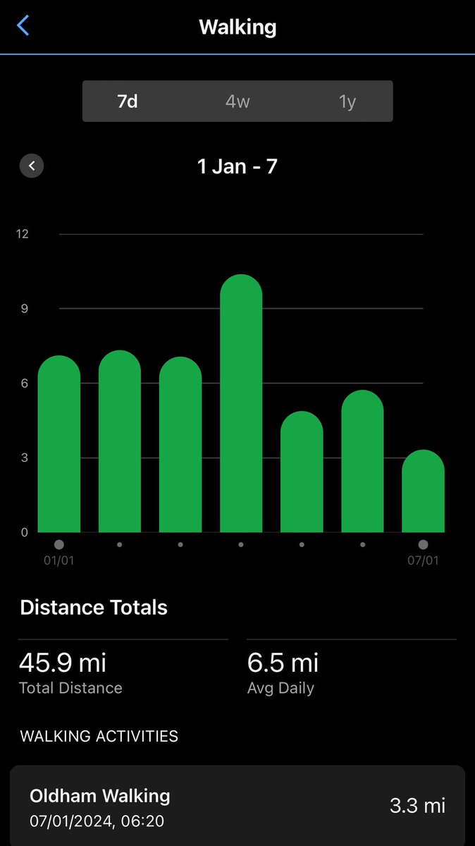 andyb066's tweet photo. Hopefully back running after seeing the surgeon in 10 days time but in the meantime, keeping the walking miles ticking over. Another 5k and a bit this morning with the beastie boy  #muddymilesformegs2024 @BipolarUK @runningpunks #rebelrelay #runningpunks #brokenpunks https://t.co/4iR5DwlOxo