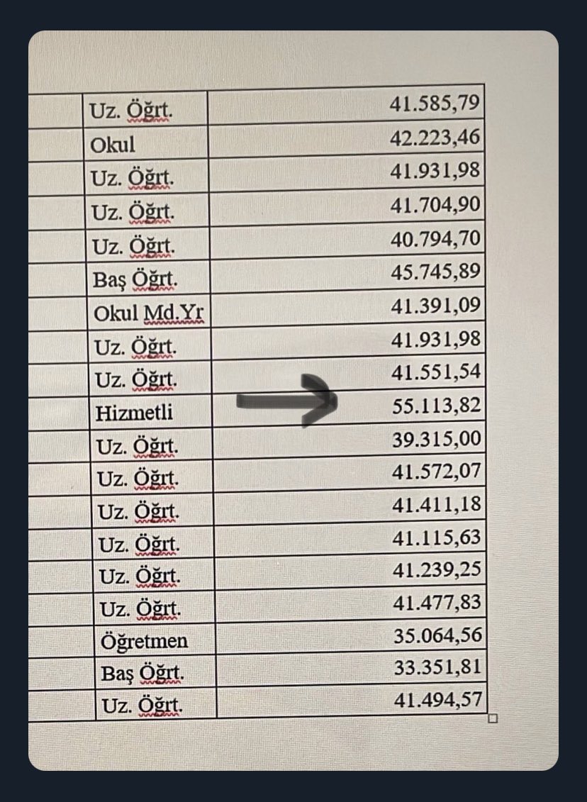 DahiliyeDoktoru's tweet photo. Ciddi anlamda itibar kaybeden, saygınlığı kalmayan iki meslekten biri de öğretmenlik 👇🏻
Ben “önce sağlık değil, önce eğitim!”diyorum. https://t.co/PdLs1Unm6V