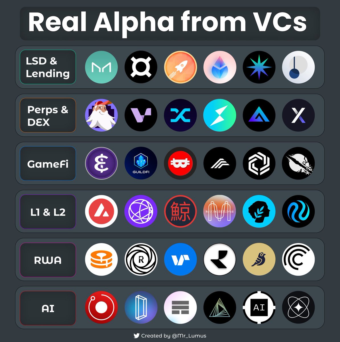 Mr_Lumus's tweet photo. I've talked to people associated with the top VCs!

I'm about to share with you their biggest bets for 2024

Secret projects revealed🧵👇 https://t.co/wCYkD7lR5M