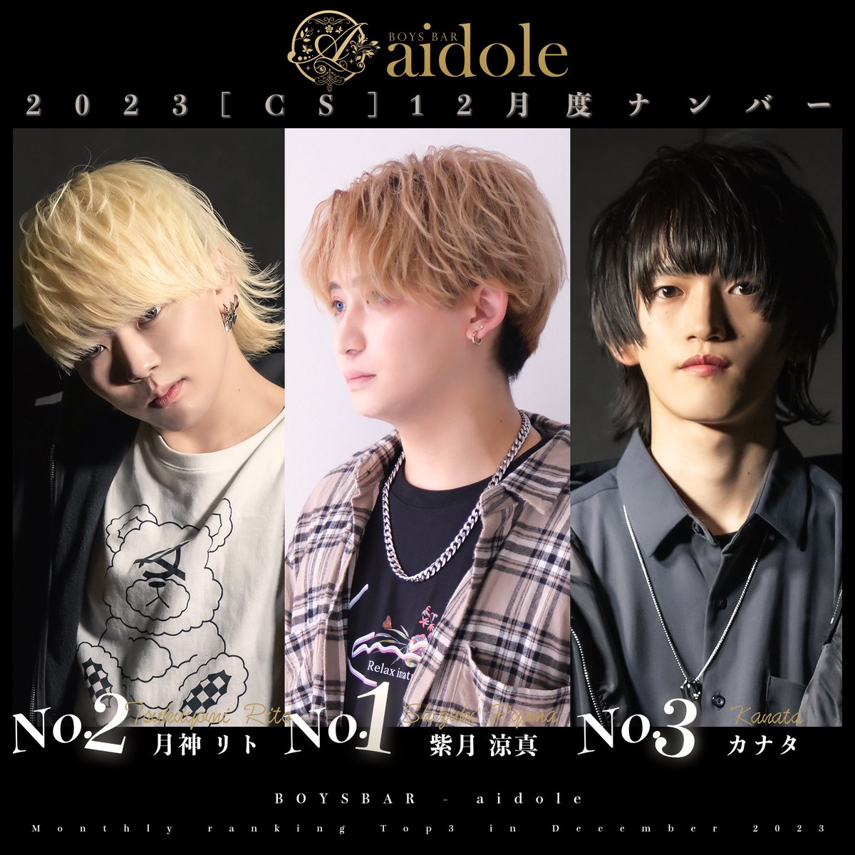 aidole_sakae's tweet photo. 12月度CS＆売上ナンバー決定!!

CS＆売上No.1 紫月 涼真 リーダー
@ryoma__1105 

#ALLSTERGROUP
#ボーイズバー #aidole https://t.co/a3VcE0RDJy