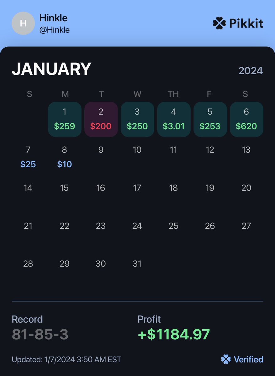HinkleTV's tweet photo. 6 days into 2024 and I’ve profit $1184

Thanks @OddsJam for providing me the tools to make this happen 

Click the link below to start your 7 day FREE trial and 35% off

https://t.co/nvXalaON4V https://t.co/WM5fmYOBW0