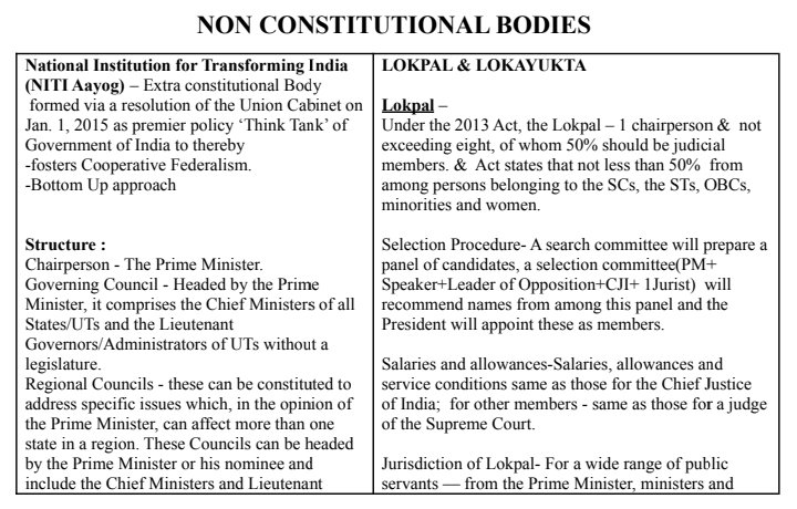 UPSC_Notes's tweet photo. 🔆Non Constitutional Bodies 

A Thread 🧵 https://t.co/5iSXQeDsTx