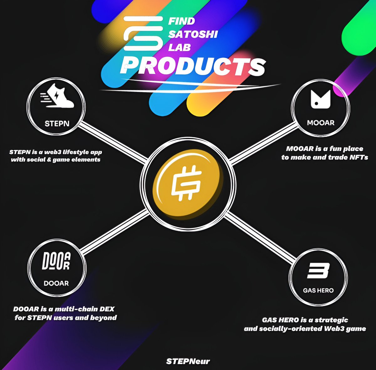 STEPNeur tweet media