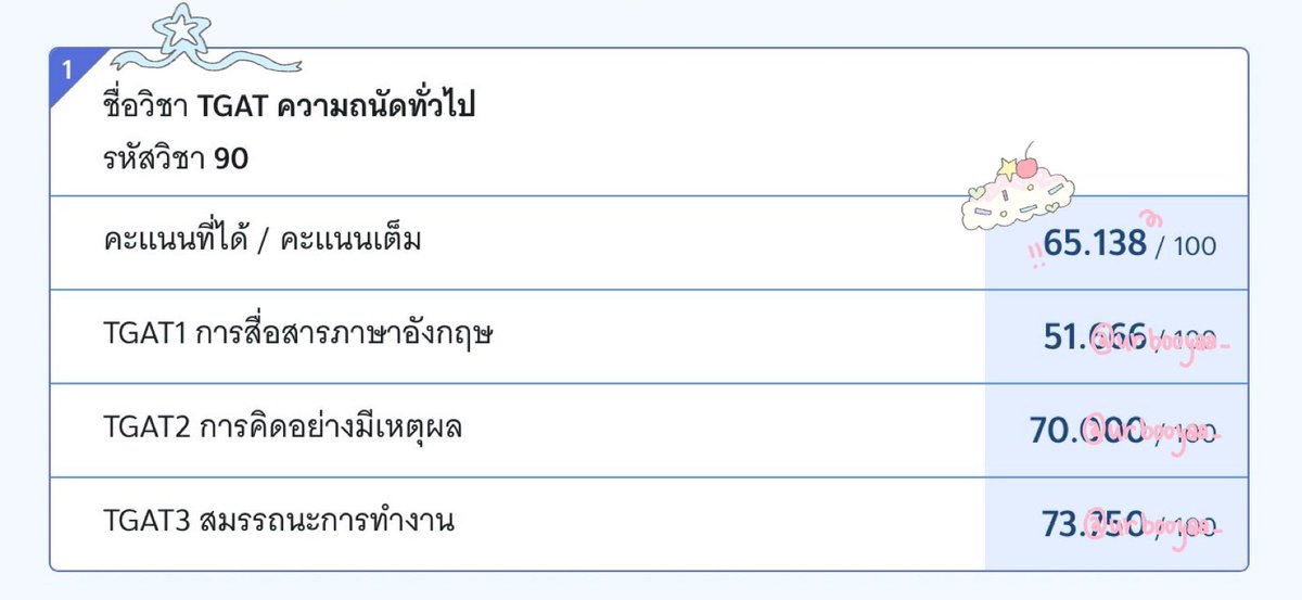 ทอมอ. tweet media