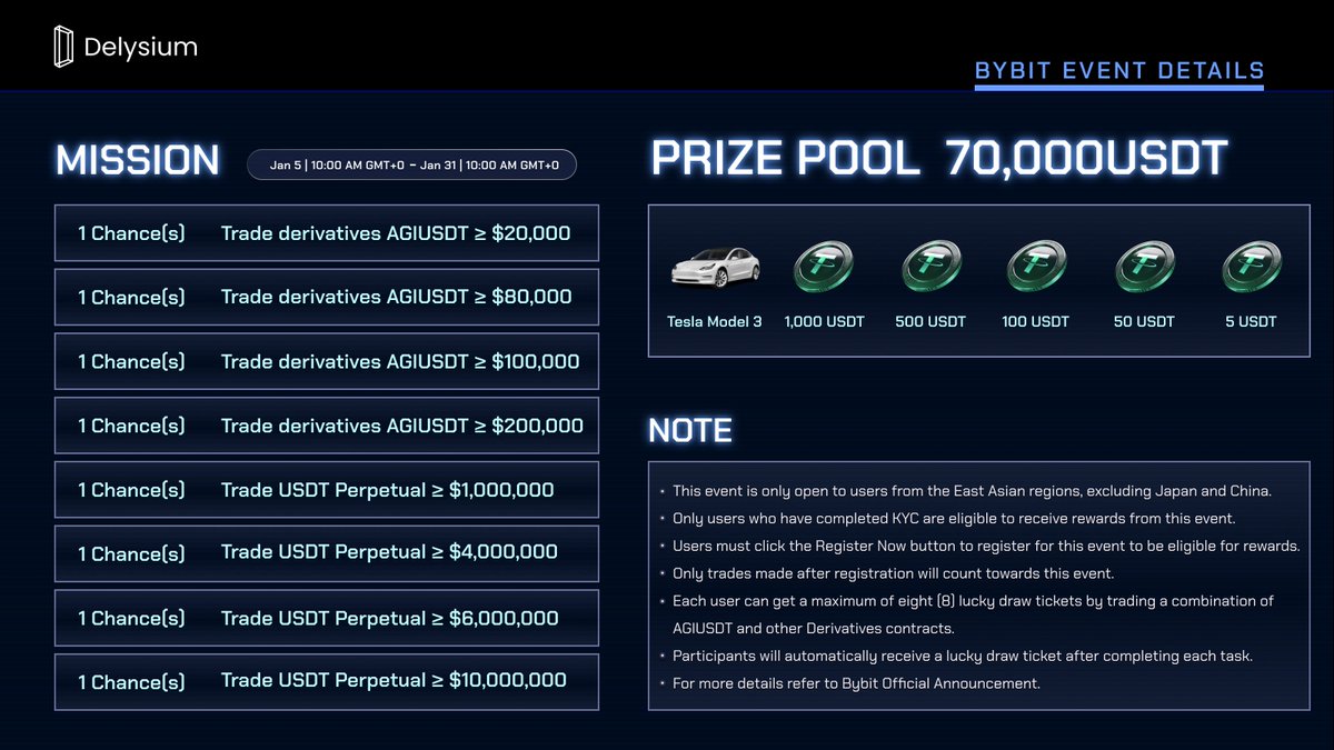 The_Delysium's tweet photo. Rules are simple:

1. Complete KYC on your Bybit account. Don't have one yet? Sign up here: https://t.co/kiwqxE9Y4X

2. Must register here to be eligible for the event: https://t.co/ACxQ4vYhRf

3. Receive lucky draw entries by trading $AGI /USDT and other derivatives.

4. Win a Tesla Model 3.