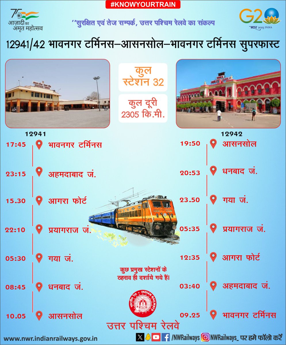 NWRailways's tweet photo. #KNOWYOURTRAIN
"सुरक्षित एवं तेज सम्पर्क, उत्तर पश्चिम रेलवे का संकल्प
12941/42 भावनगर टर्मिनस-आसनसोल-भावनगर टर्मिनस सुपरफास्ट
@RailMinIndia @AshwiniVaishnaw @DarshanaJardosh @raosahebdanve @DrmAjmer @drmbikaner @DRMJaipur @DRMJodhpurNWR https://t.co/z0Wn8QAzMI