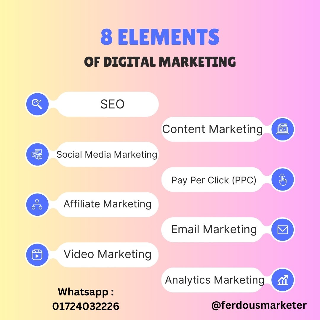 ferdousmarketer's tweet photo. 8 Elements of digital marketing tips 💡
#digitalmarketing #digitalmarketingagency #digitalmarketingtips #digitalmarketingstrategy #digitalmarketingtraining #digitalmarketingstrategist #digitalmarketingtools #digitalmarketingconsultant #digitalmarketingexpert #DigitalMarketingTha https://t.co/SBilMzkXlY