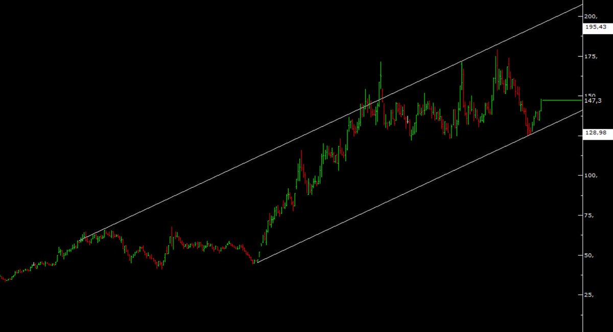 TrendKocu's tweet photo. #egpro Kanal hareki ne olur? #aghol #izmdc  #logo #QUAGR #netas  #alctl  #lcbct #data #gwind #alkim #ULKER #ASELS #ENKAI #aydem #bieny #HEKTS #KRDMD #sonme #SKBNK #GUBRF #astor #gerel #gesan #avgyo #dogub #avhol #tarkm #ebebk #alka #adel #turex #atlas #avtur #sktas #tektu #maalt https://t.co/LesTRL0r1m