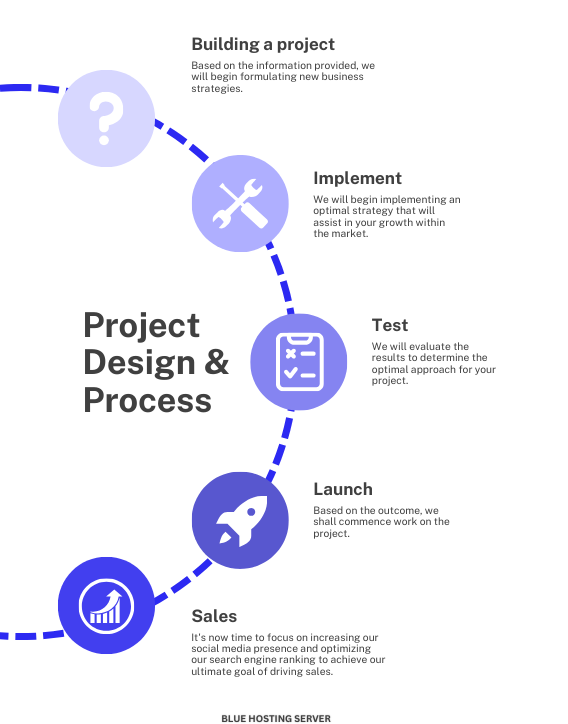 blue_server's tweet photo. Our preferred way to build and 
study on a project that we run.
#seo #digitalamarketingexpart #websitedeveloper https://t.co/Lu7bWeVbMA