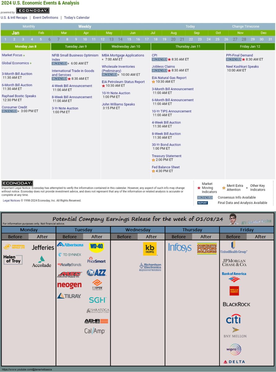 JAL_Trader's tweet photo. Economic events and potential earnings for next week https://t.co/USJhUjS5uc