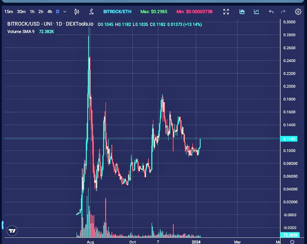 Mike 👽 The Cryptonaut tweet media