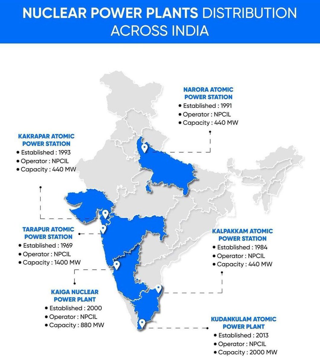 UPSC_Notes's tweet photo. 🔆Nuclear Power Plants Distribution Across India https://t.co/zqngbik3HO