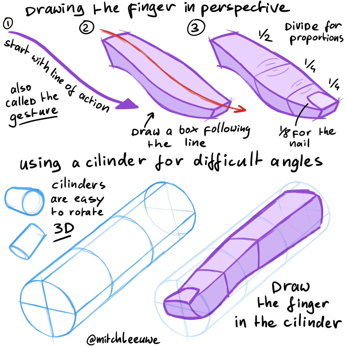 Also works in 3D 