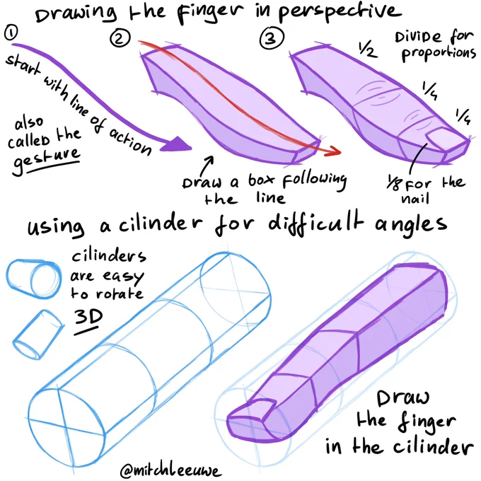 Also works in 3D 