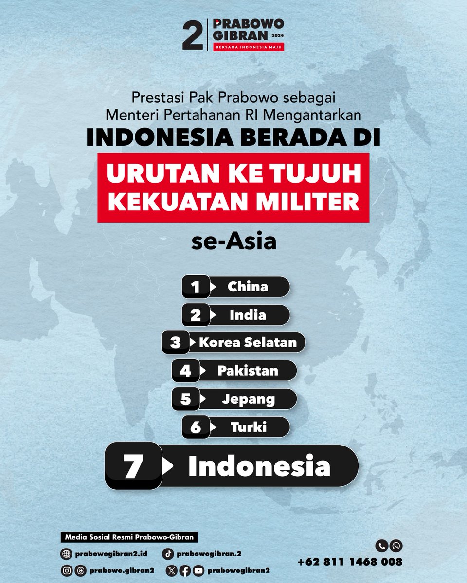 Sampai tahun 2023 Kementerian Pertahanan telah berhasil memiliki Komponen Cadangan sebanyak 8.577 orang untuk memperkuat Matra Darat, Laut dan Udara.
