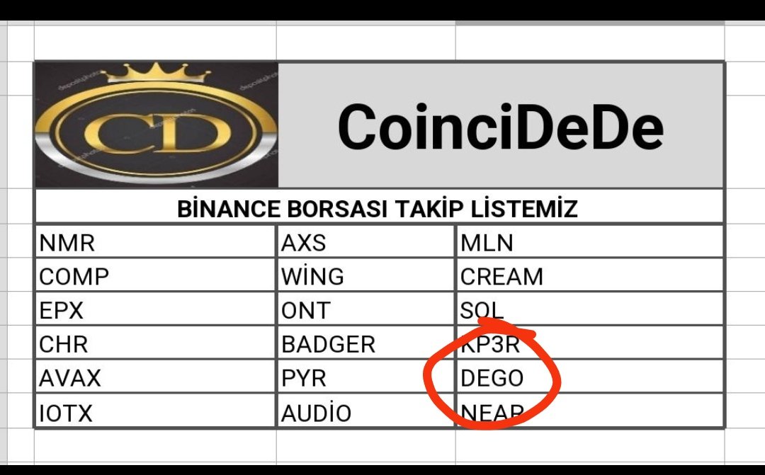 CoinciDeDe1's tweet photo. Listeme yeni eklediğim #Dego coini ve %30 çıkışı değerlendiren dostlar bereketini görsün 👏👏🧿💥 #Binance #BinanceETF #Bitcoin #BORSA #forex #SonDakika #cengizünder #Cengiz #Şike #11Büyükşehir #Trabzonspor #İstanbul #ElonMusk #movies #film #CapCut https://t.co/CRBn8eMsm7